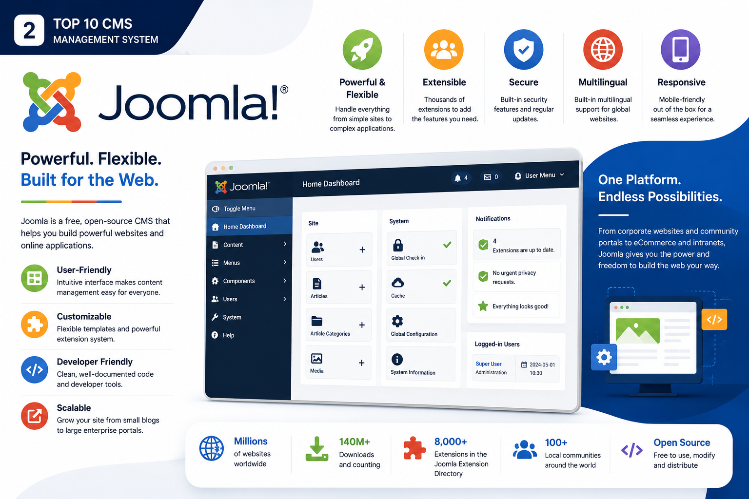 Joomla
