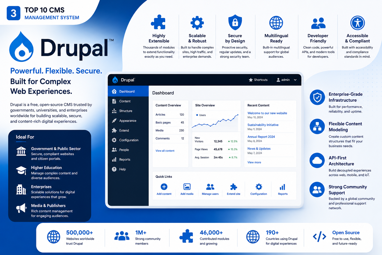 Drupal
