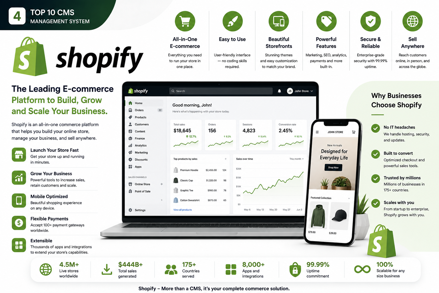 Shopify