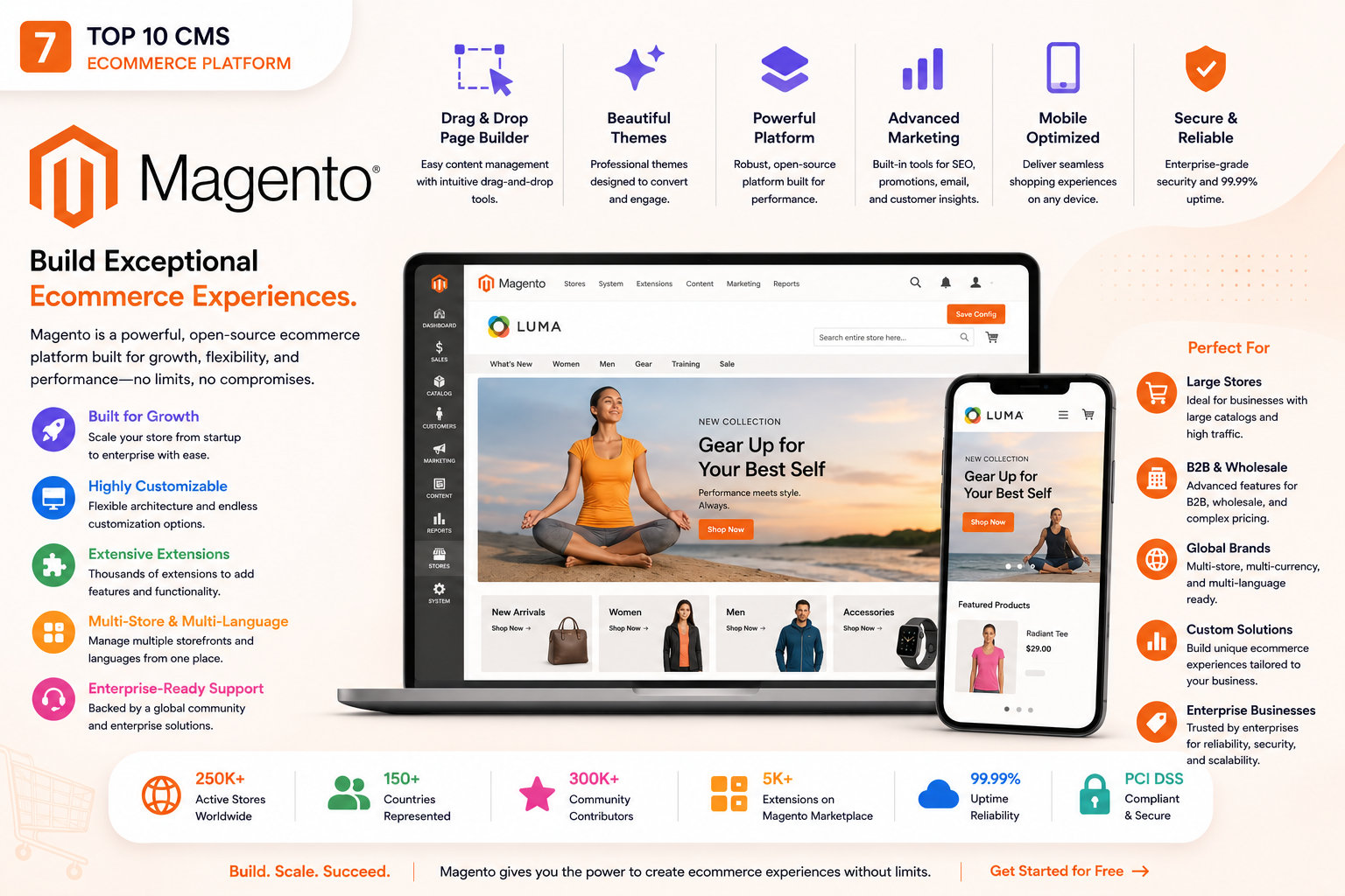 Magento